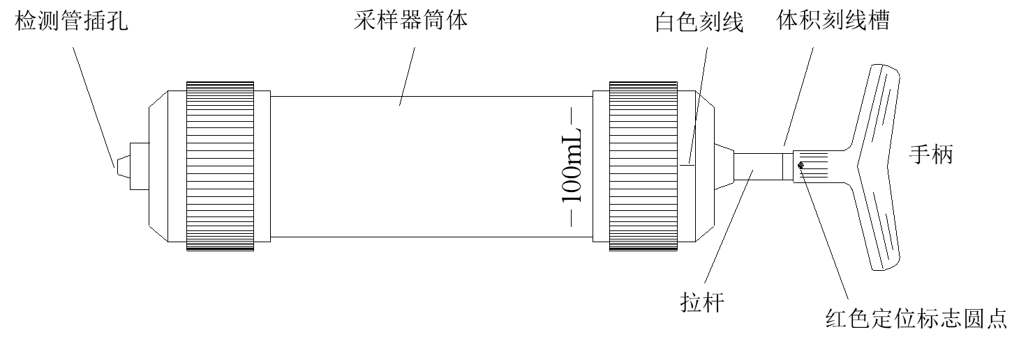 气体检测管手泵