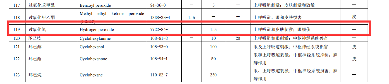 过氧化氢浓度