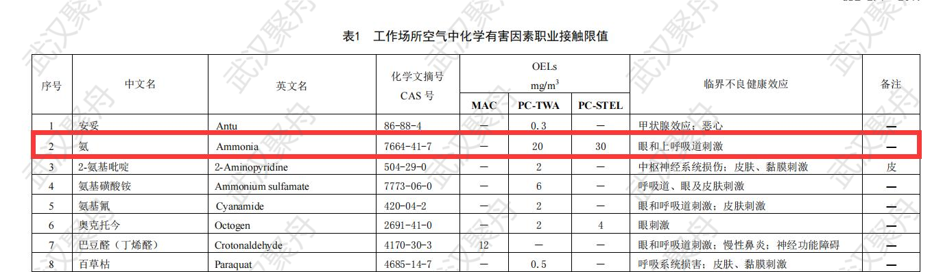 氨气浓度相关标准