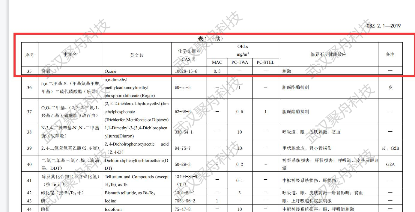 臭氧浓度标准