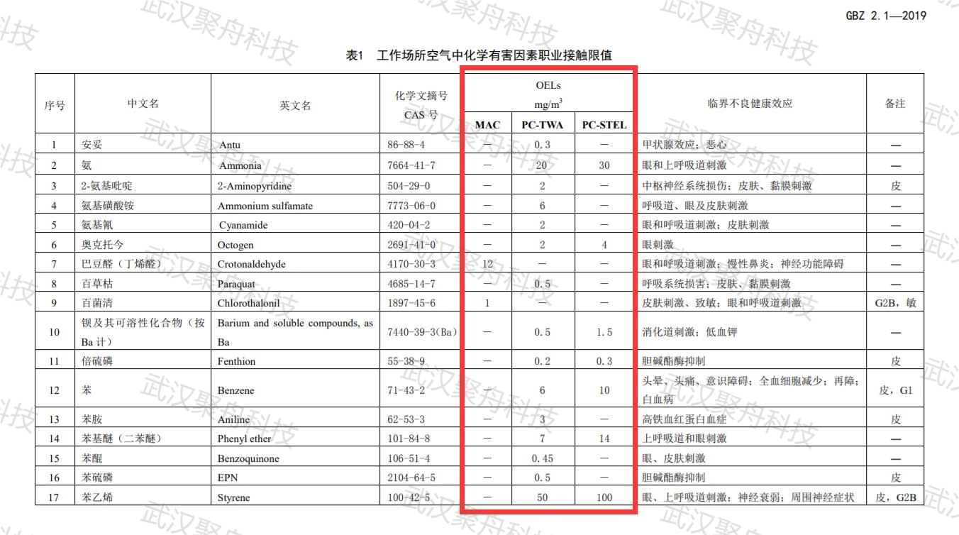 气体检测仪标准