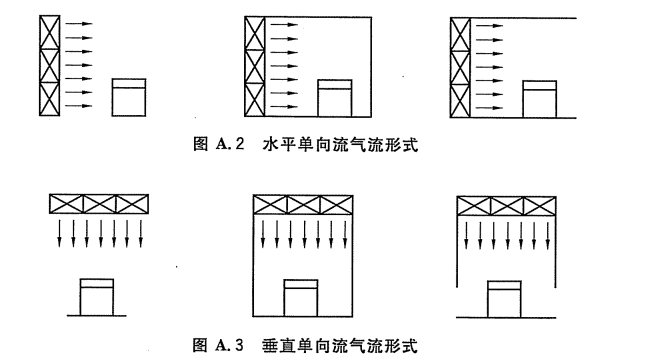 尘埃粒子计数器